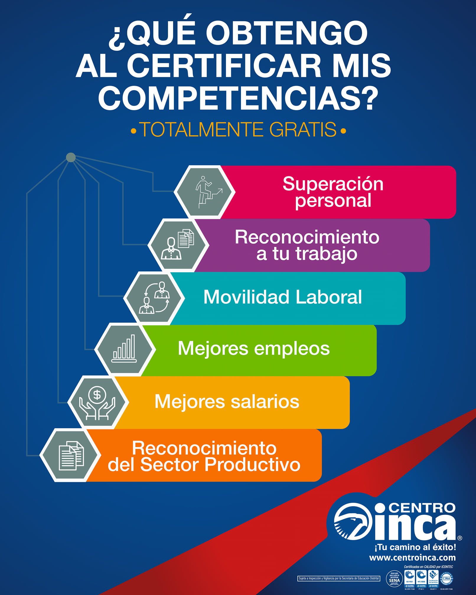 Certificacion de competencias laborales